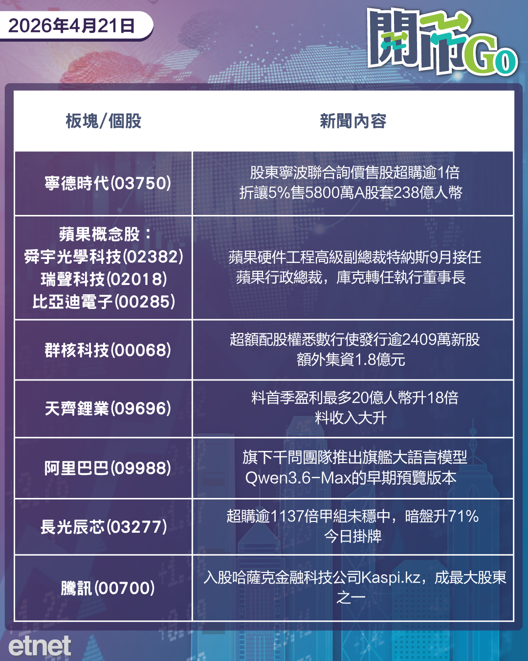 開市Go | 特朗普拒延美伊停火，庫克卸任蘋果CEO，中移動新業務收入佳