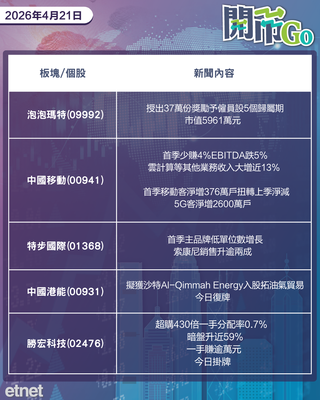開市Go | 特朗普拒延美伊停火，庫克卸任蘋果CEO，中移動新業務收入佳