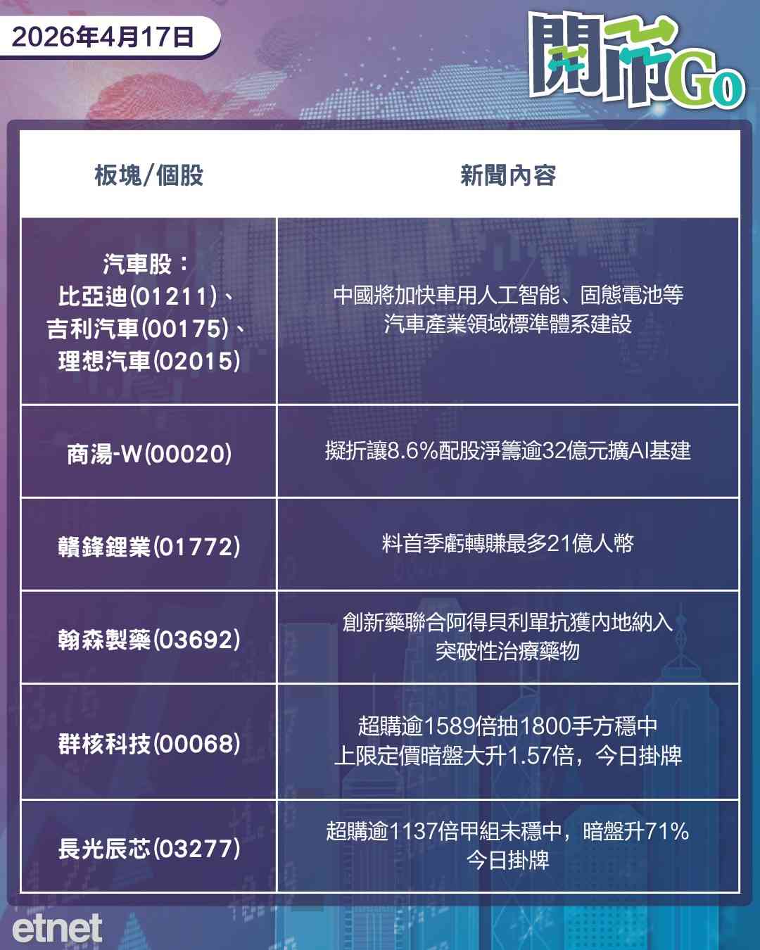開市Go | 美伊或本周末再談判，兩新股暗盤表現強勁，商湯再配股