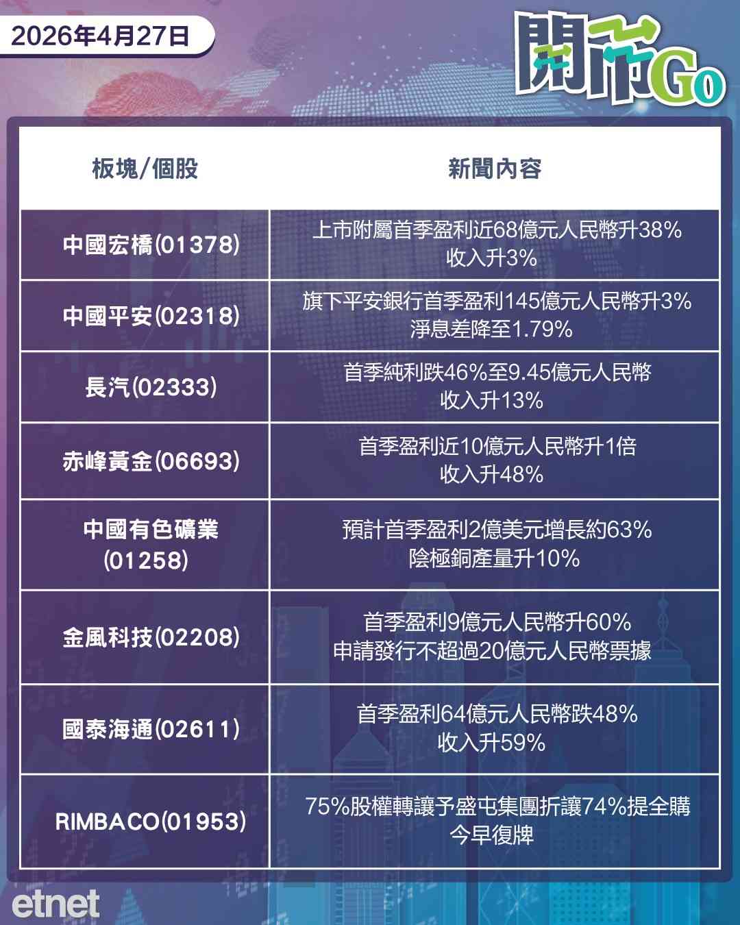 開市Go | 特朗普遭槍擊未遂，美伊次輪談判暫擱置，DeepSeek適配國產晶片