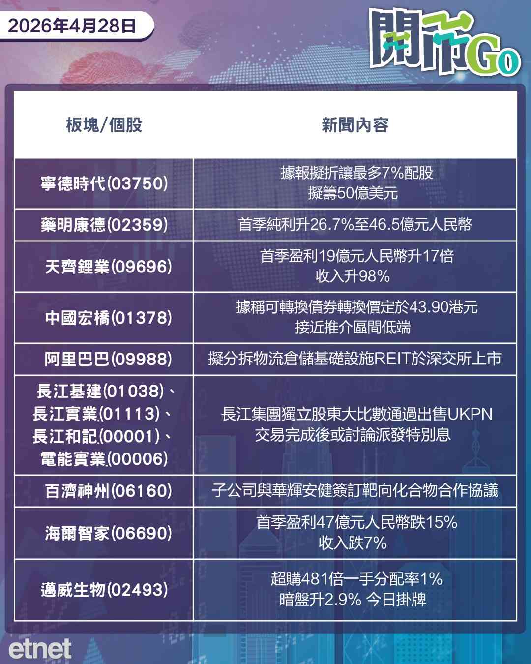 開市Go | 白宮評估伊朗提議，發改委叫停Manus出售，寧德擬在港配股