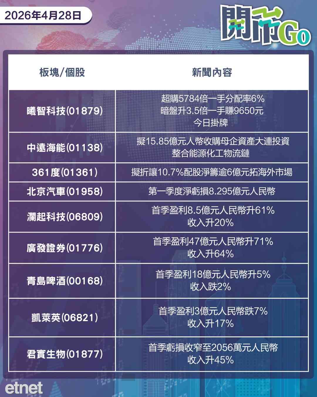 開市Go | 白宮評估伊朗提議，發改委叫停Manus出售，寧德擬在港配股
