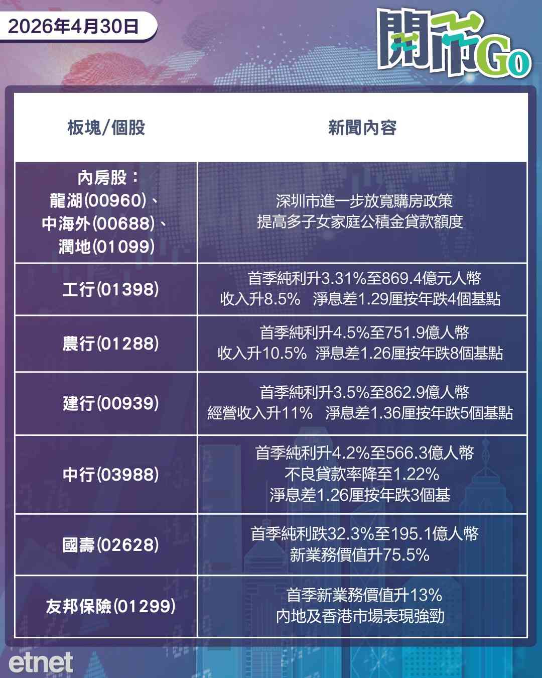 開市Go | 聯儲局維持利率不變，三委員反對聲明放鴿，四大行公布季績