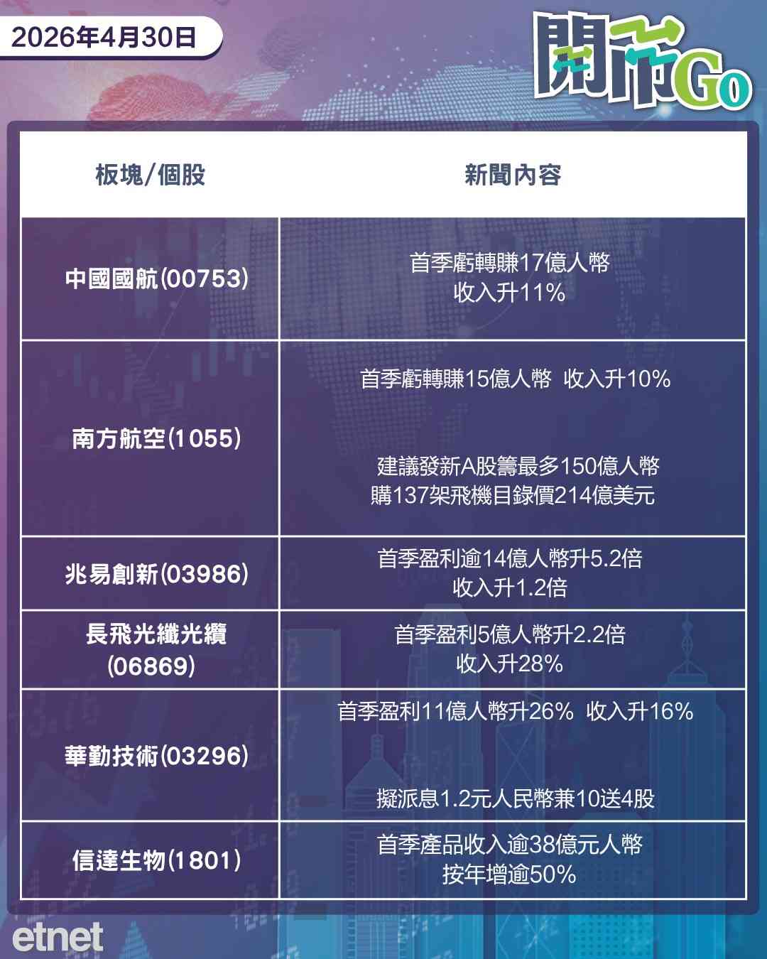 開市Go | 聯儲局維持利率不變，三委員反對聲明放鴿，四大行公布季績