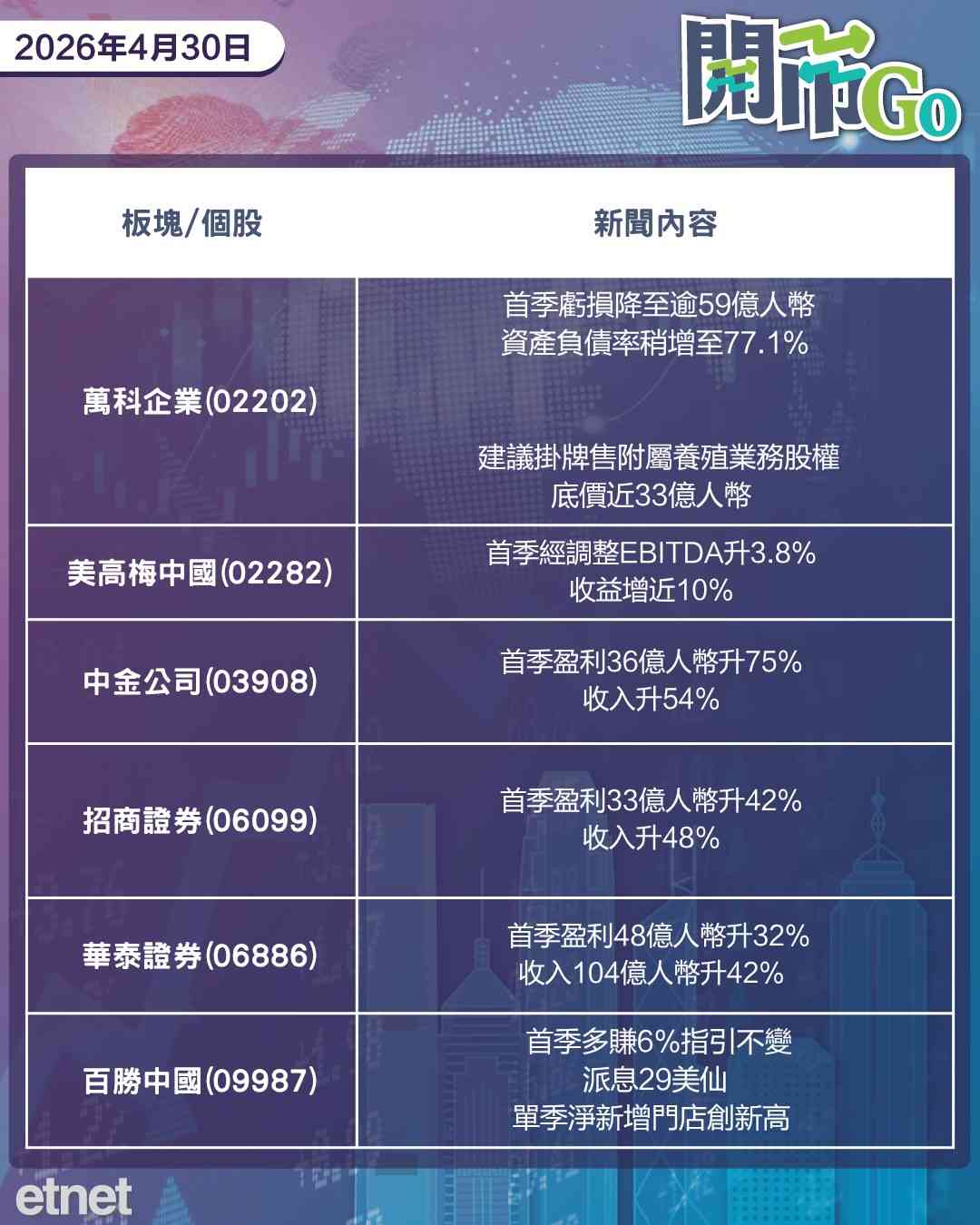 開市Go | 聯儲局維持利率不變，三委員反對聲明放鴿，四大行公布季績