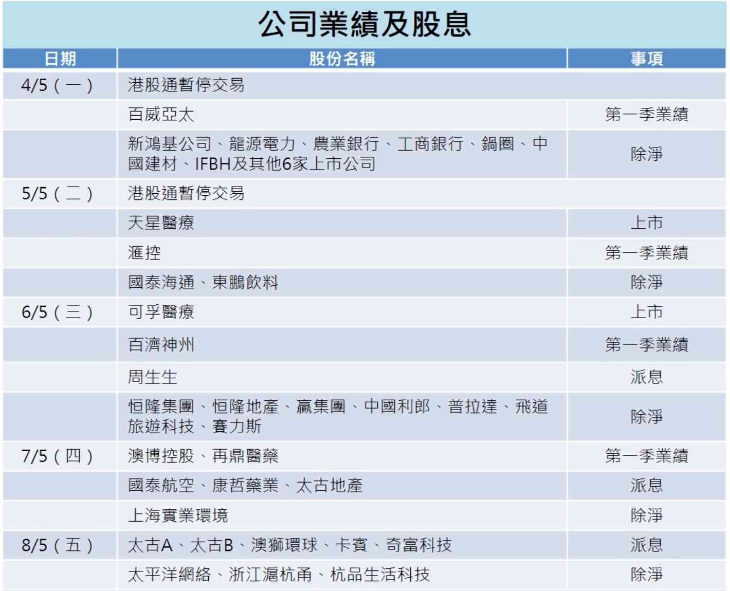一周部署 | 內地長假港股通周三復市，美國公布就業數據