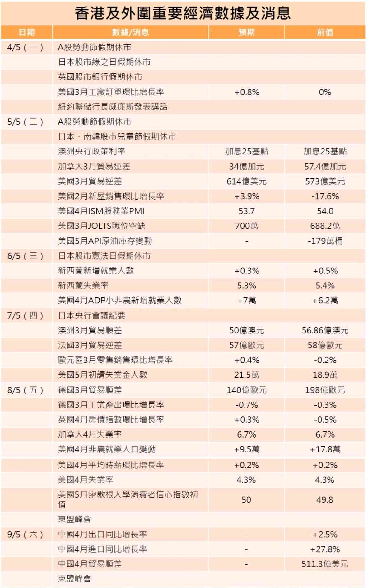 一周部署 | 內地長假港股通周三復市，美國公布就業數據