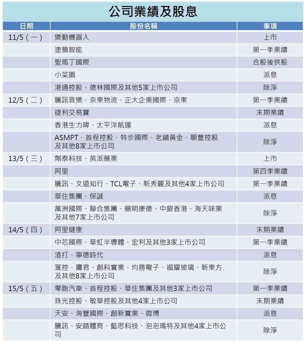 一周部署 | 美伊亂局下習特會登場，阿里騰訊京東公布季績