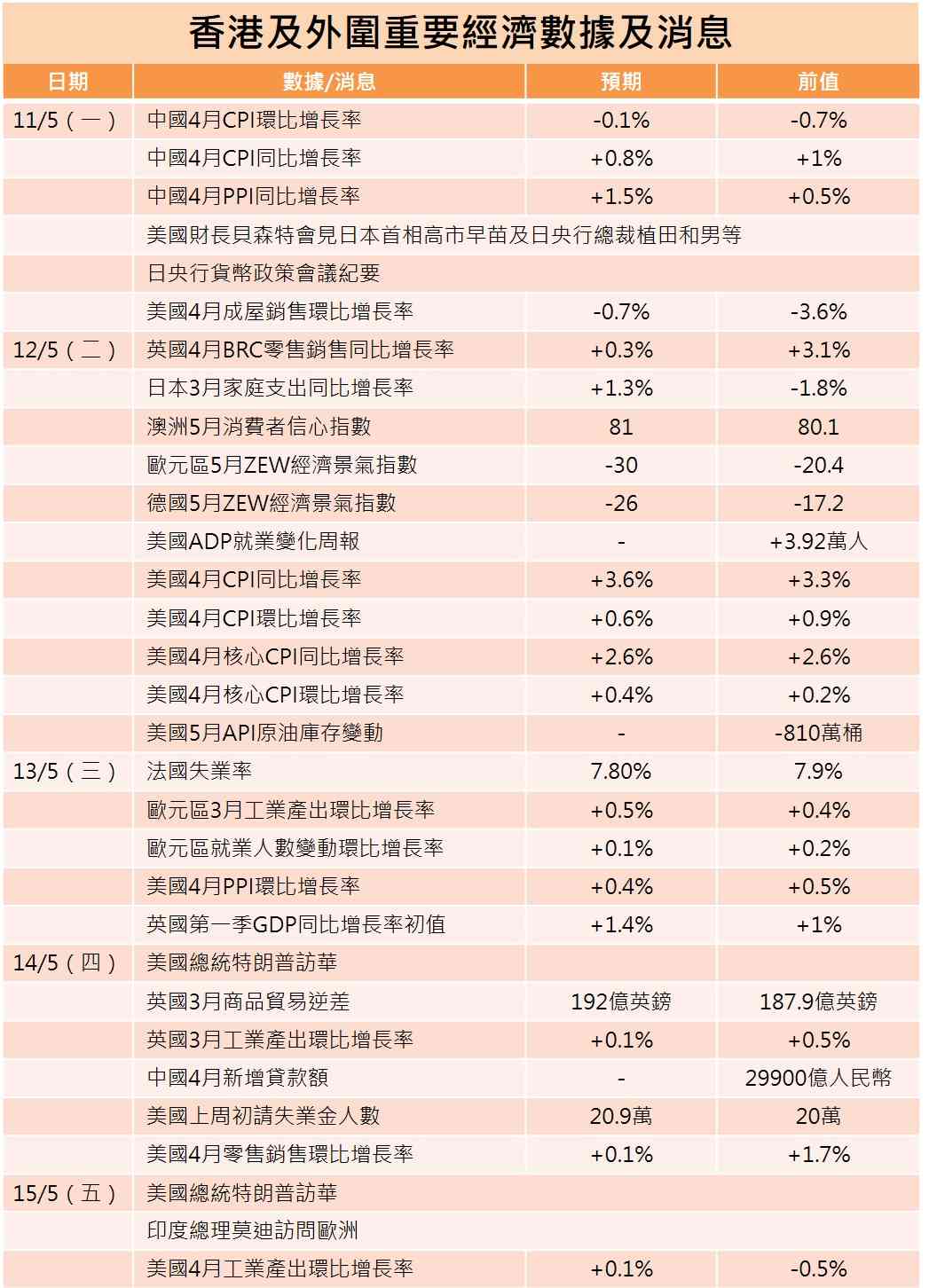 一周部署 | 美伊亂局下習特會登場，阿里騰訊京東公布季績