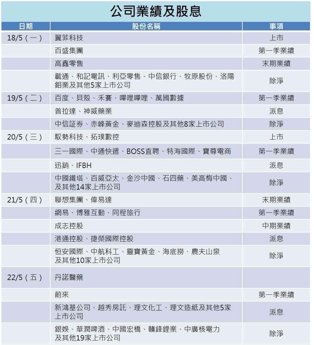 一周部署 | 中國公布4月重磅經濟數據，谷歌召開AI大會