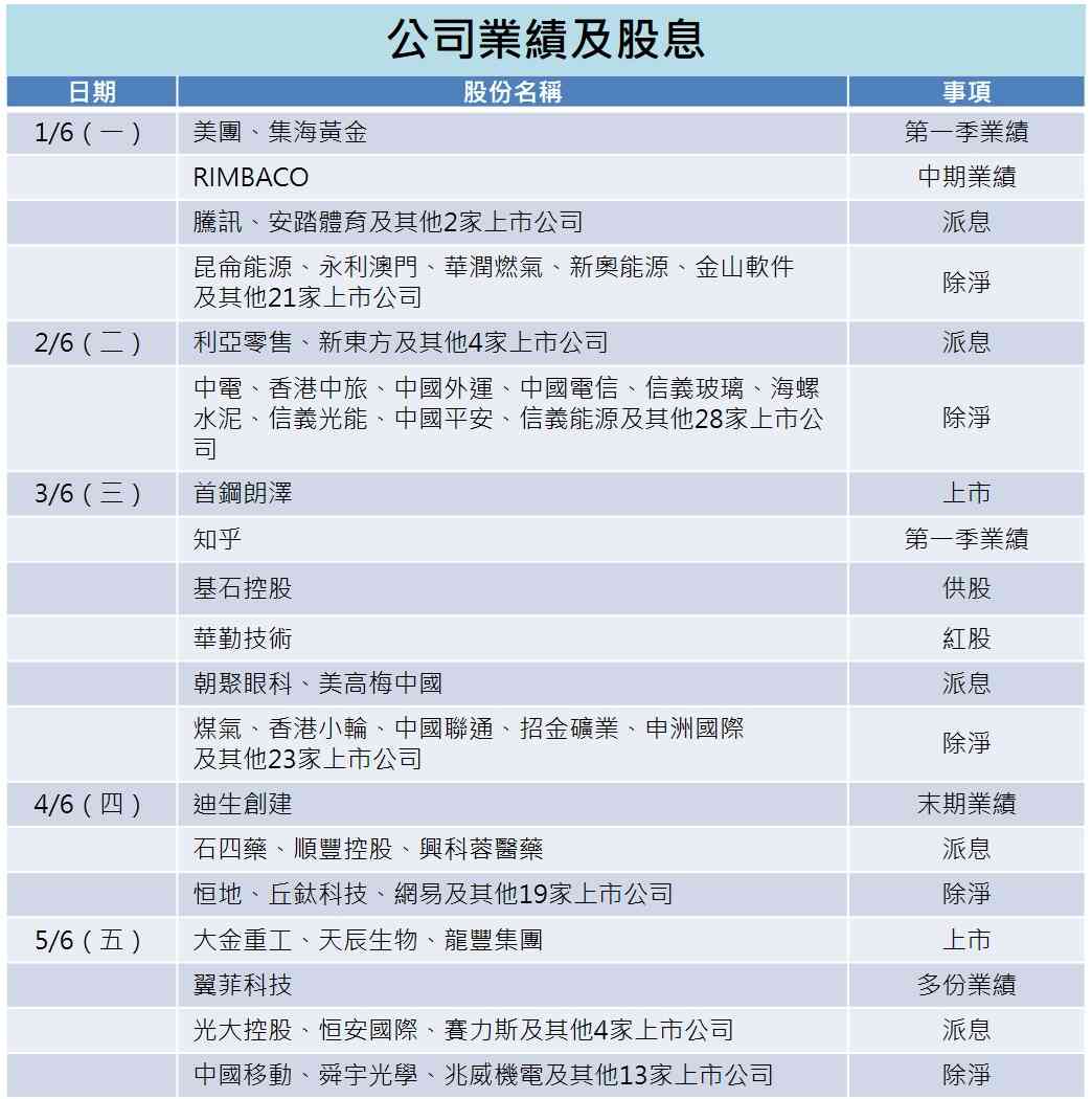 一周部署 | 美團發布季績，AI晶片FOMO浪潮一時無兩