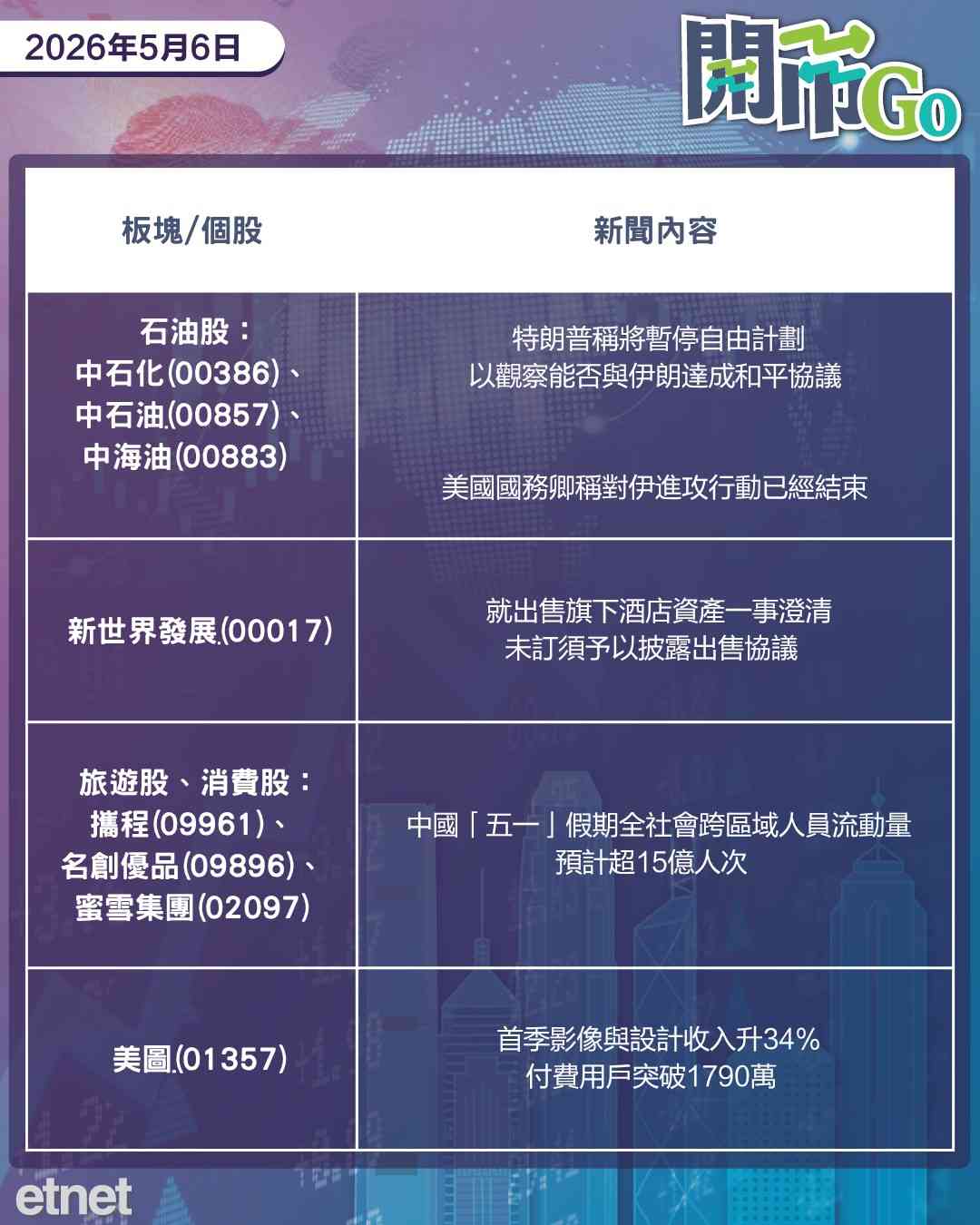 開市Go | 特朗普暫停自由計劃，A股復市港股通重啟，美圖季績勁