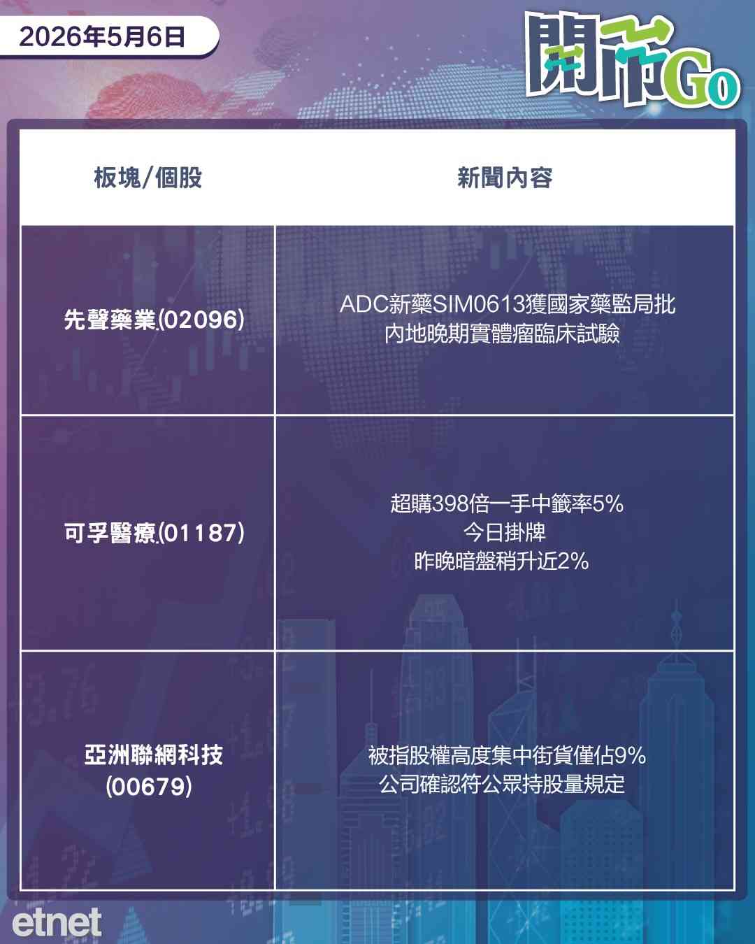 開市Go | 特朗普暫停自由計劃，A股復市港股通重啟，美圖季績勁