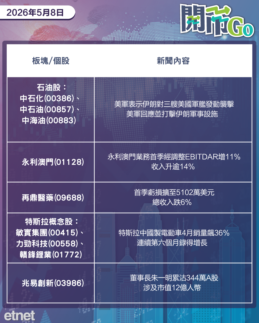 開市Go | 美伊再交火油價彈，特朗普10%關稅被裁違法，特斯拉在華銷售勁