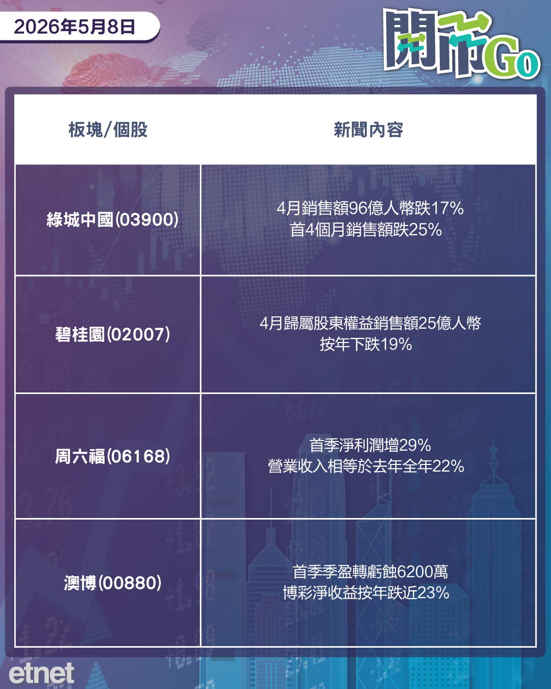 開市Go | 美伊再交火油價彈，特朗普10%關稅被裁違法，特斯拉在華銷售勁