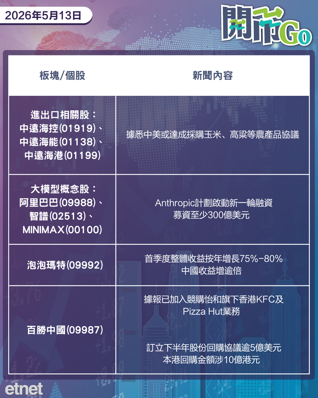 開市Go | 習近平或年底訪美，美通脹創三年高，京東附屬三企啟回購