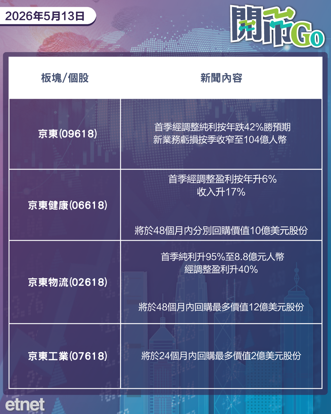 開市Go | 習近平或年底訪美，美通脹創三年高，京東附屬三企啟回購