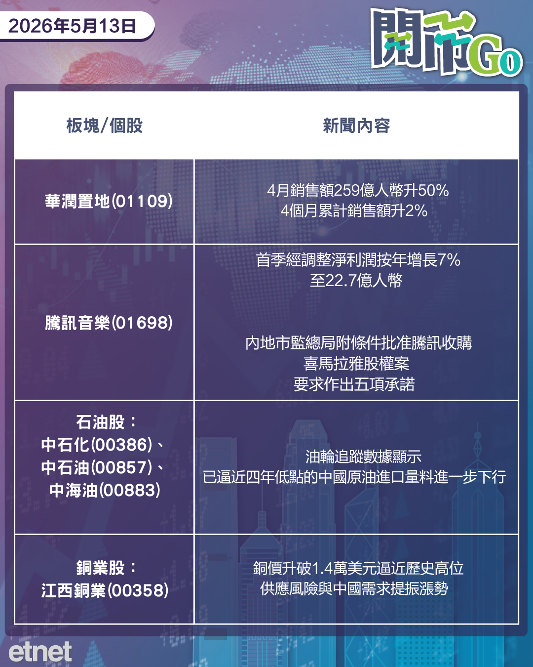 開市Go | 習近平或年底訪美，美通脹創三年高，京東附屬三企啟回購