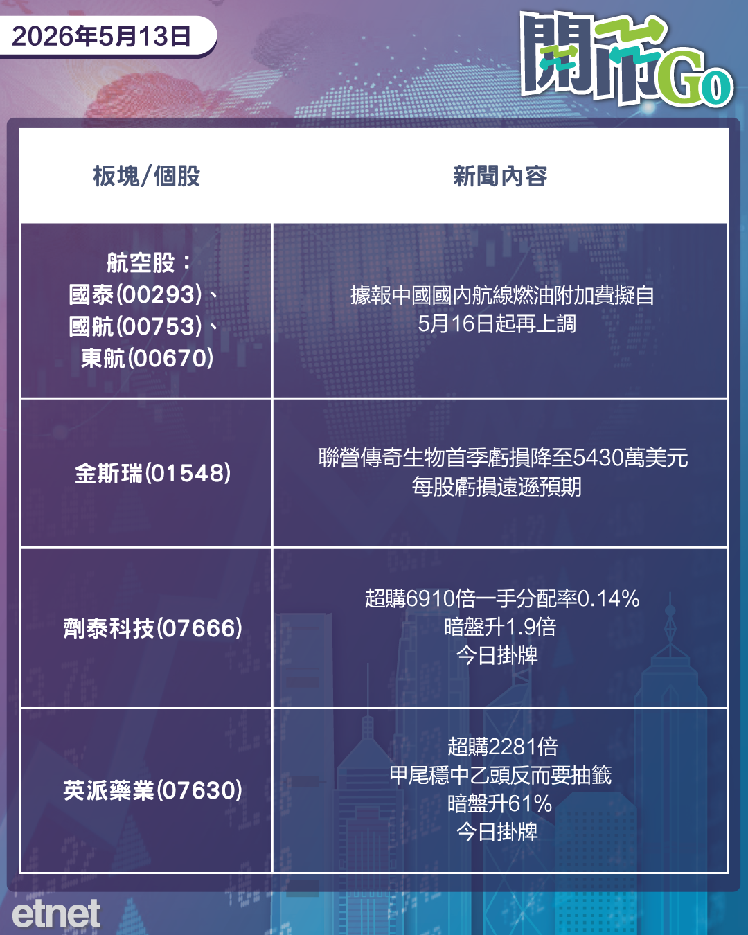 開市Go | 習近平或年底訪美，美通脹創三年高，京東附屬三企啟回購