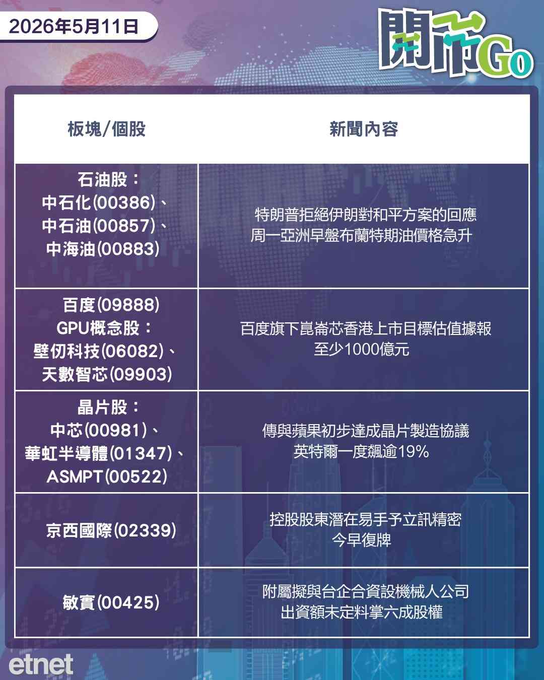 開市Go | 特朗普拒伊朗停火方案，非農數據勝預期，崑崙芯劍指千億估值