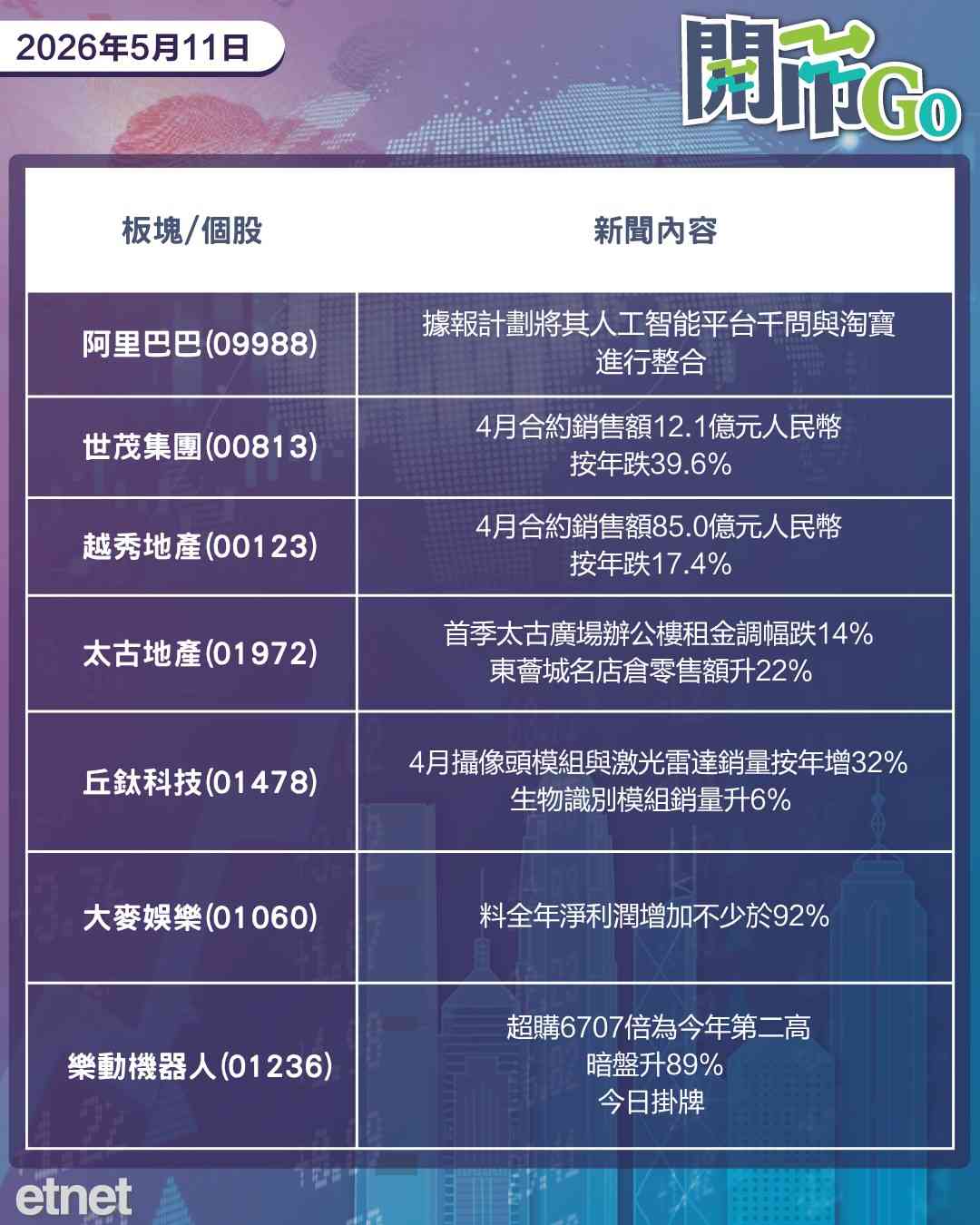 開市Go | 特朗普拒伊朗停火方案，非農數據勝預期，崑崙芯劍指千億估值