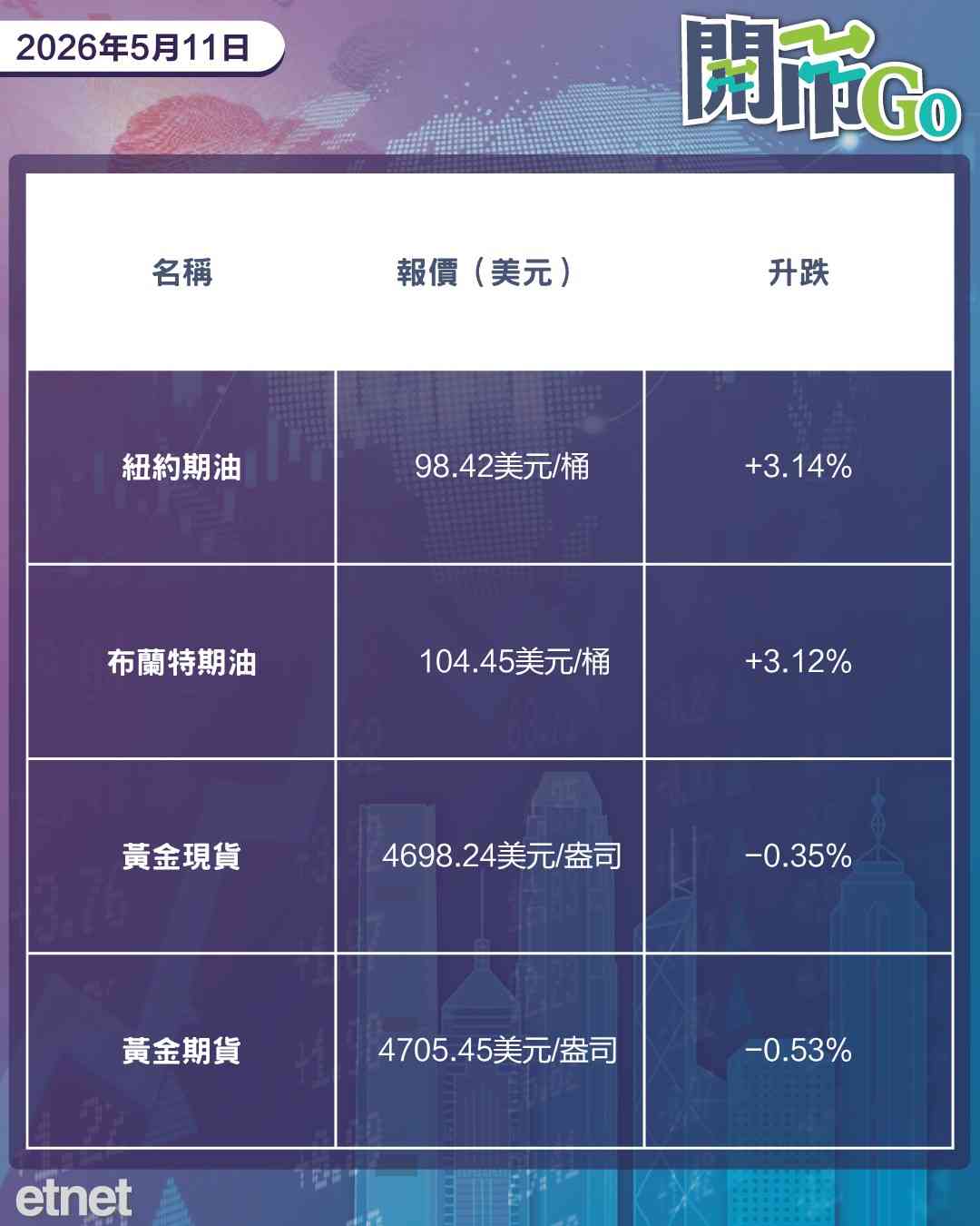 開市Go | 特朗普拒伊朗停火方案，非農數據勝預期，崑崙芯劍指千億估值