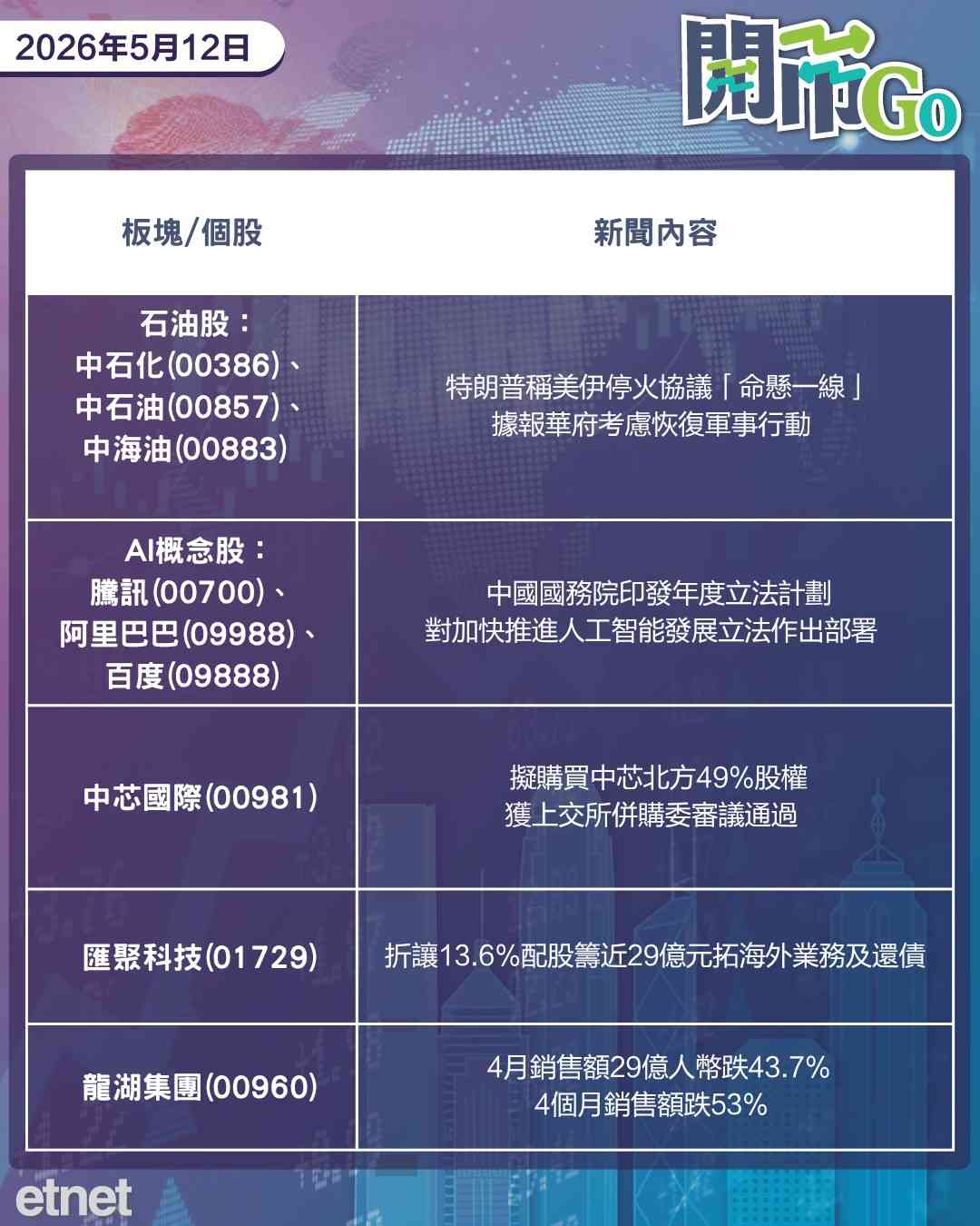 開市Go | 美伊停火協議命懸一線，施紀賢自救演說，商業航空第一股登場