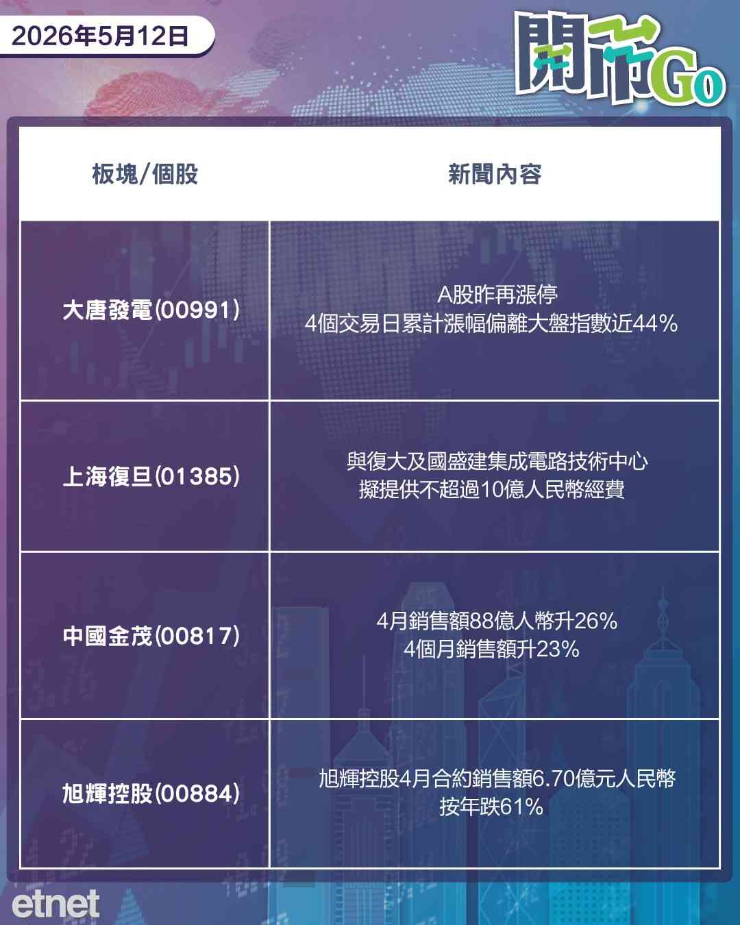 開市Go | 美伊停火協議命懸一線，施紀賢自救演說，商業航空第一股登場
