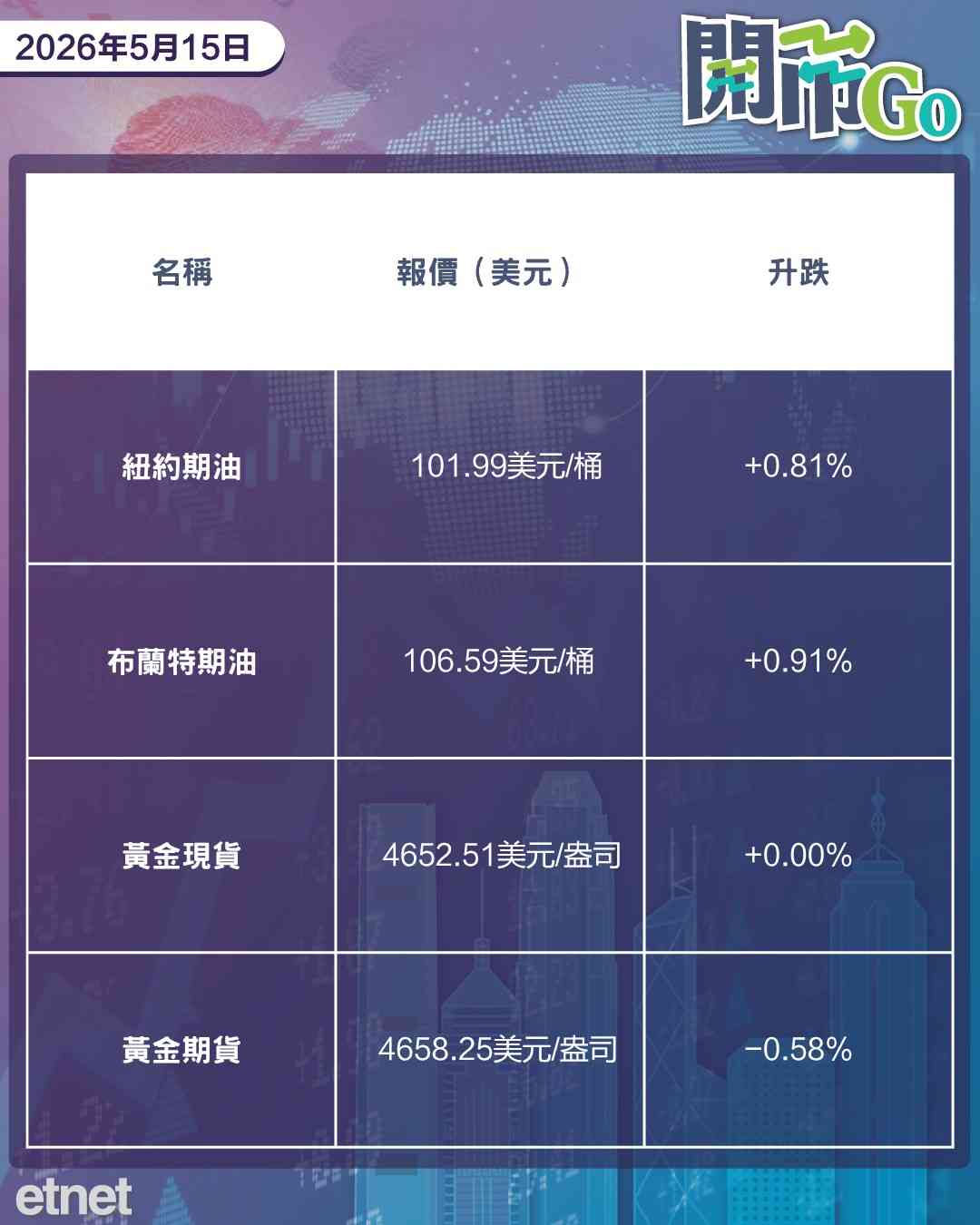 開市Go | 美考慮降低部分對華關稅，內地新增貸意外萎縮，中芯季績放榜