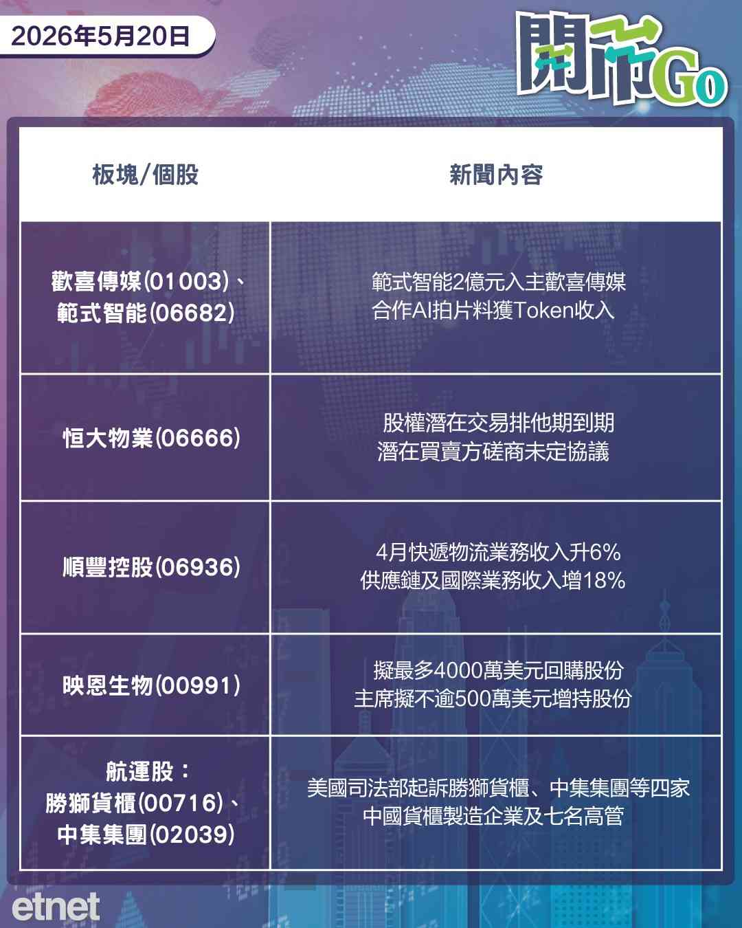 開市Go | 特朗普警告恢復打擊伊朗，美長債利率續飆，嗶哩嗶哩績佳