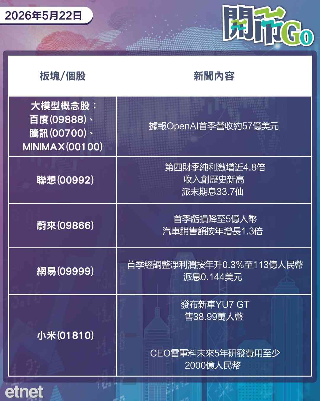 開市Go | 美伊據報和談達共識，聯想季績躍進，蔚來顯著減虧