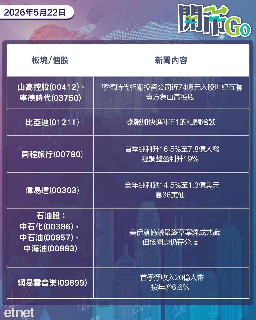 開市Go | 美伊據報和談達共識，聯想季績躍進，蔚來顯著減虧