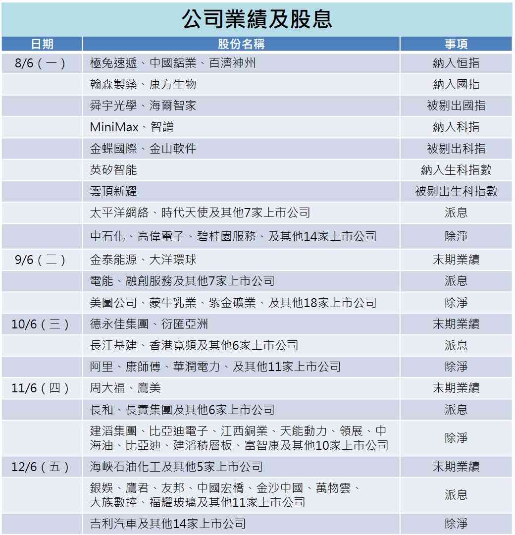 一周部署 | 歐央行或領先美儲啟動加息，恒指加馬百濟中鋁極兔染藍