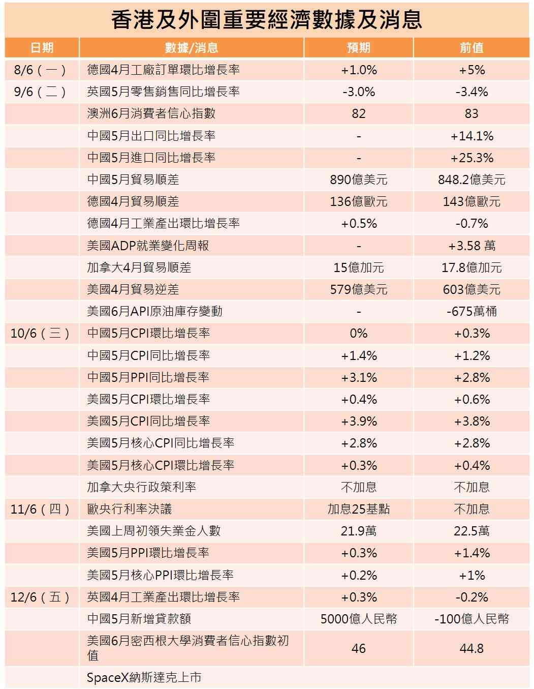 一周部署 | 歐央行或領先美儲啟動加息，恒指加馬百濟中鋁極兔染藍