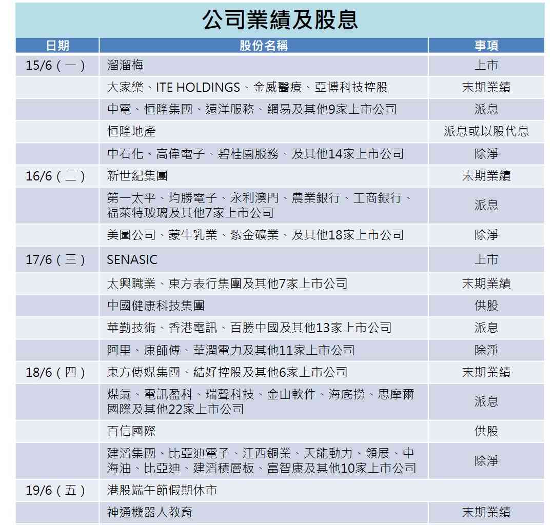 一周部署 | 美伊對立終見實際轉機，日央料加息，沃什首讀議息聲明