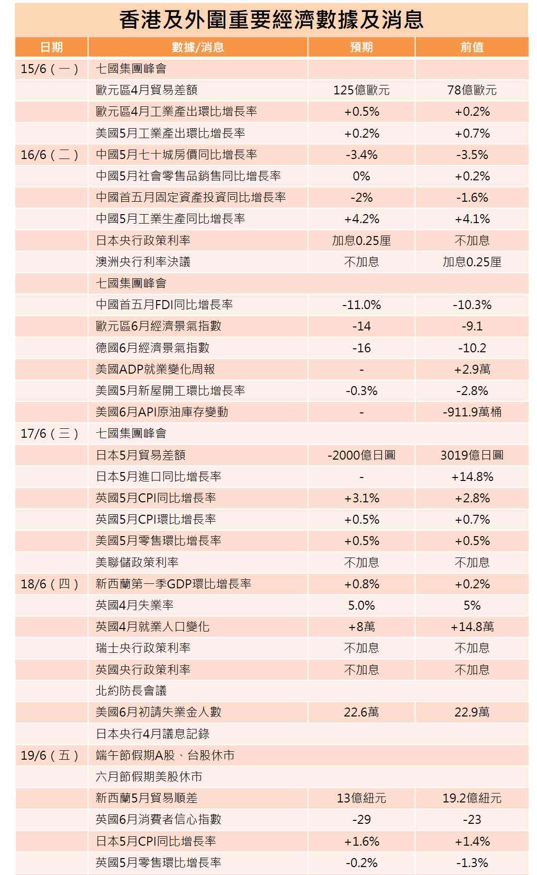 一周部署 | 美伊對立終見實際轉機，日央料加息，沃什首讀議息聲明