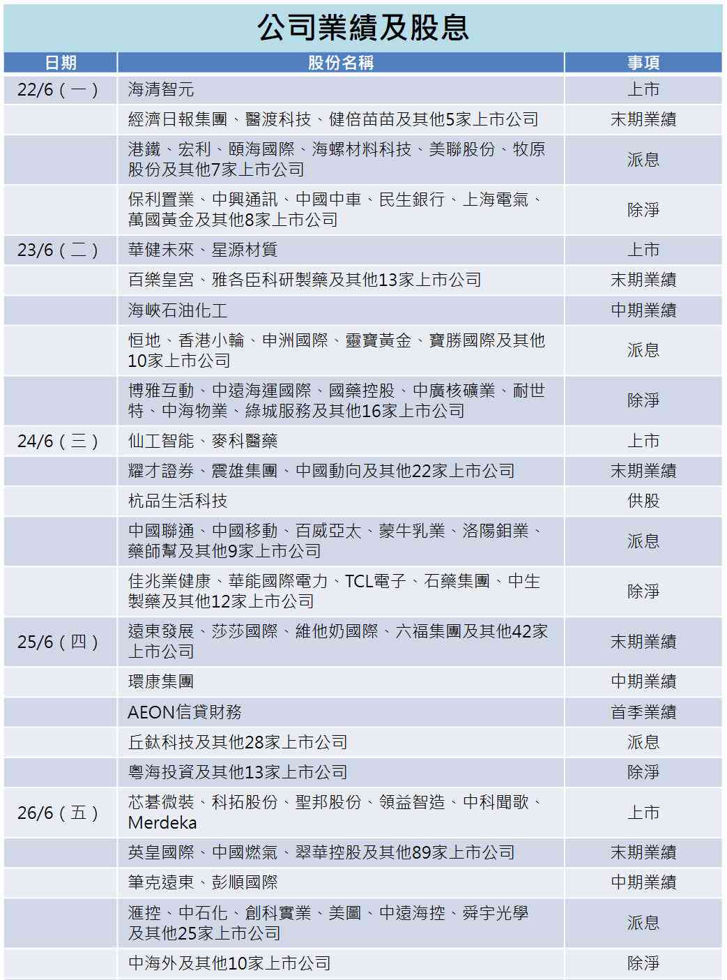 一周部署 | 港股再迎IPO高峰，美國公布關鍵通脹數據