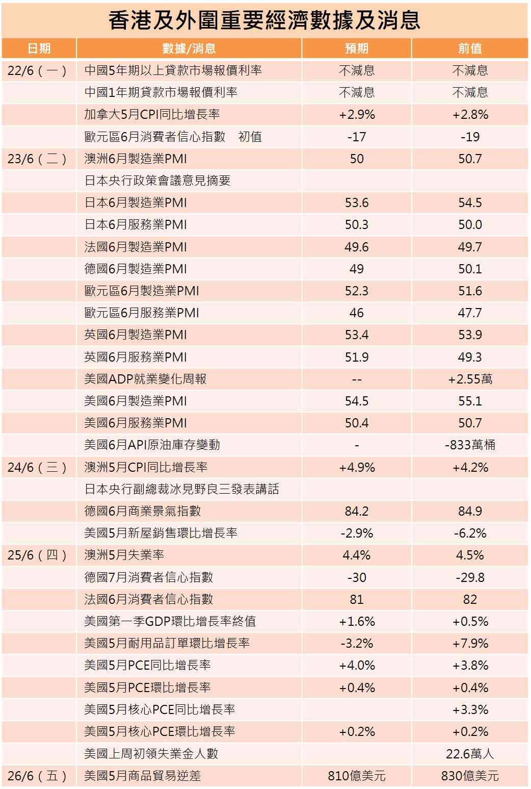一周部署 | 港股再迎IPO高峰，美國公布關鍵通脹數據