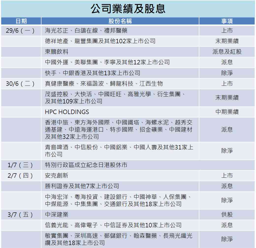 一周部署 | 蘋果揭AI時代硬件通脹序章，美公布非農就業數據