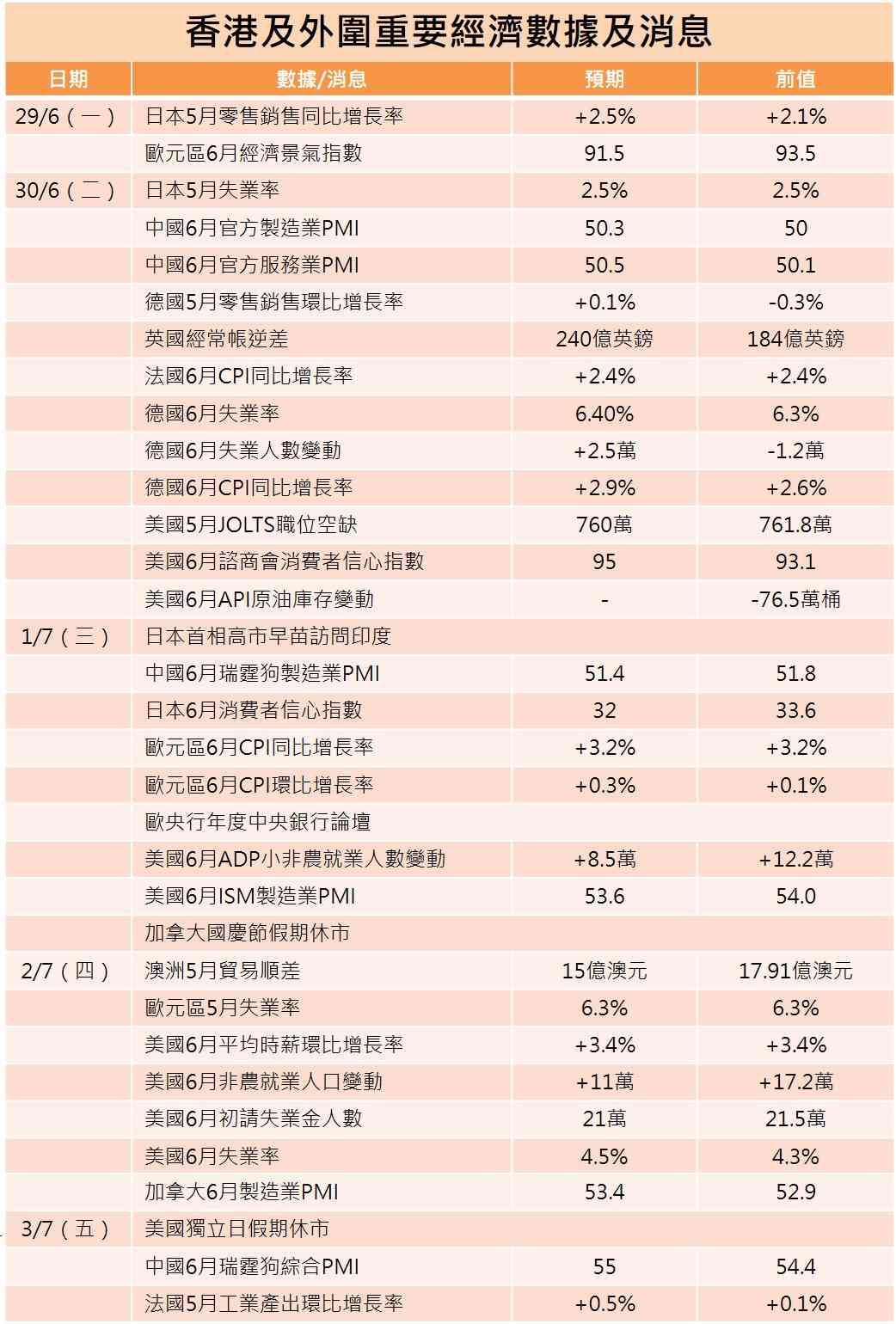 一周部署 | 蘋果揭AI時代硬件通脹序章，美公布非農就業數據