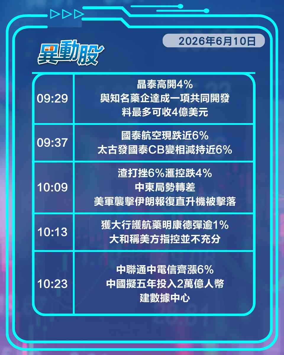 異動精選 | 太古變相減持國泰重挫，數據中心大計電信股逆市飆