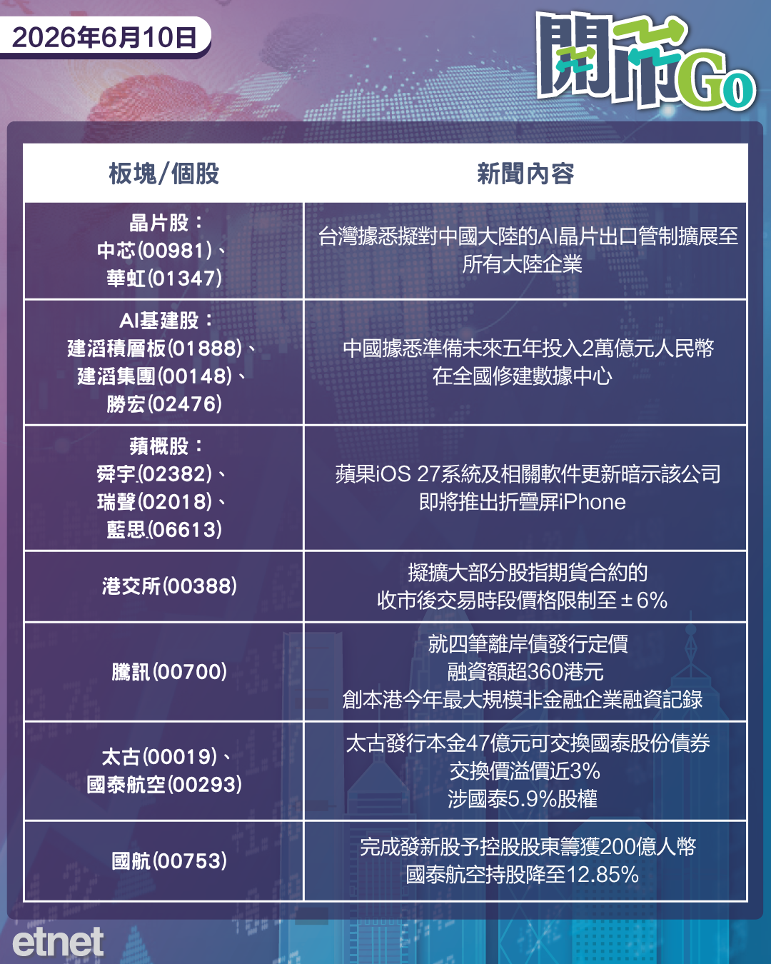 開市Go | 美報復伊朗,騰訊超大規模發債定價,太古發債可換股國泰 開市Go | 美報復伊朗,騰訊超大規模發債定價,太古發債可換股國泰