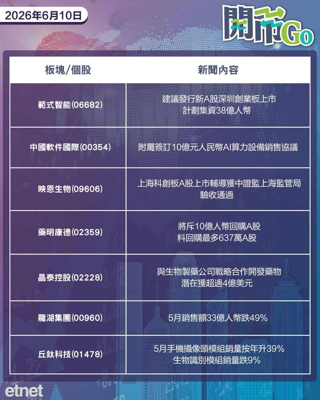 開市Go | 美報復伊朗,騰訊超大規模發債定價,太古發債可換股國泰 開市Go | 美報復伊朗,騰訊超大規模發債定價,太古發債可換股國泰