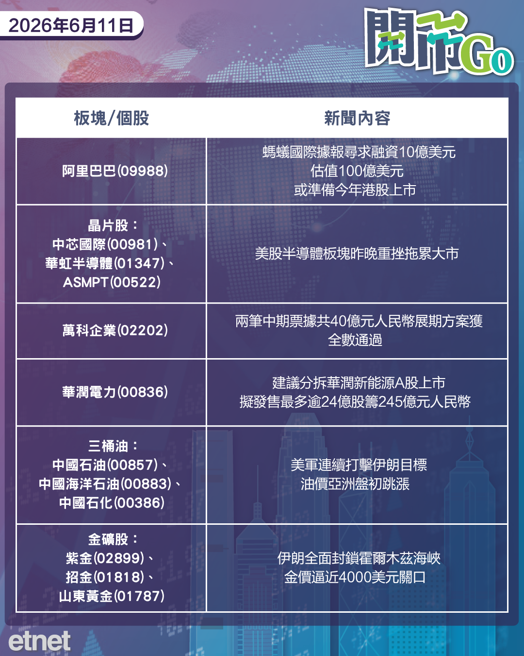 開市Go | 伊朗再全封霍峽，美通脹三年高，螞蟻國際擬今年來港上市