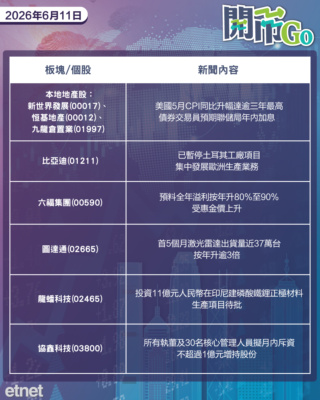 開市Go | 伊朗再全封霍峽，美通脹三年高，螞蟻國際擬今年來港上市
