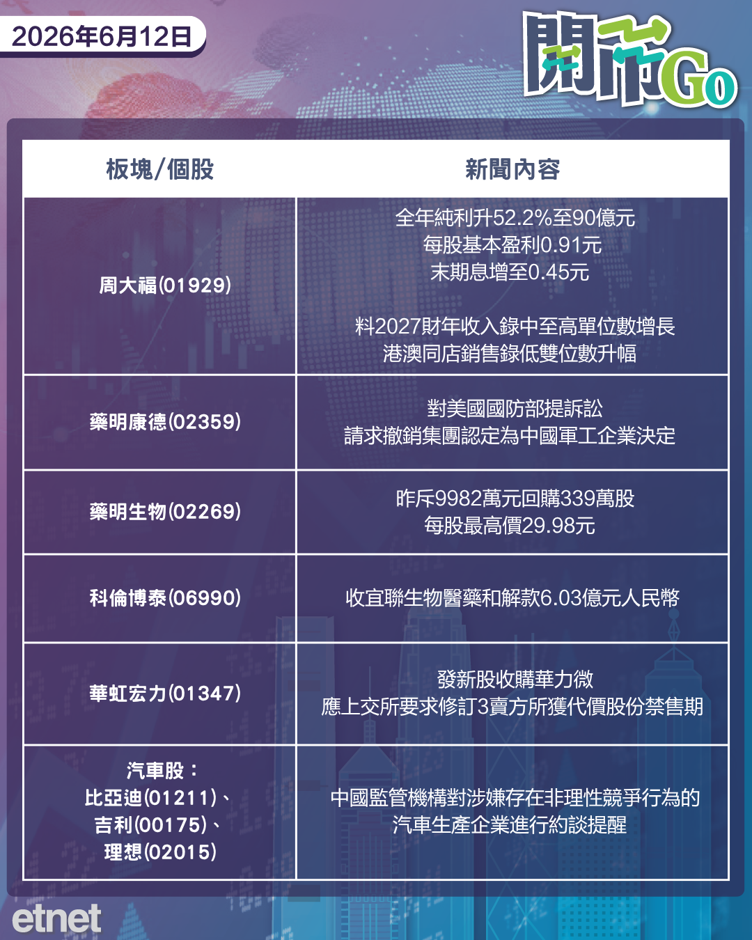 開市Go | 特朗普豪言周末簽停火協議，美PPI增幅超預期，SpaceX完成定價