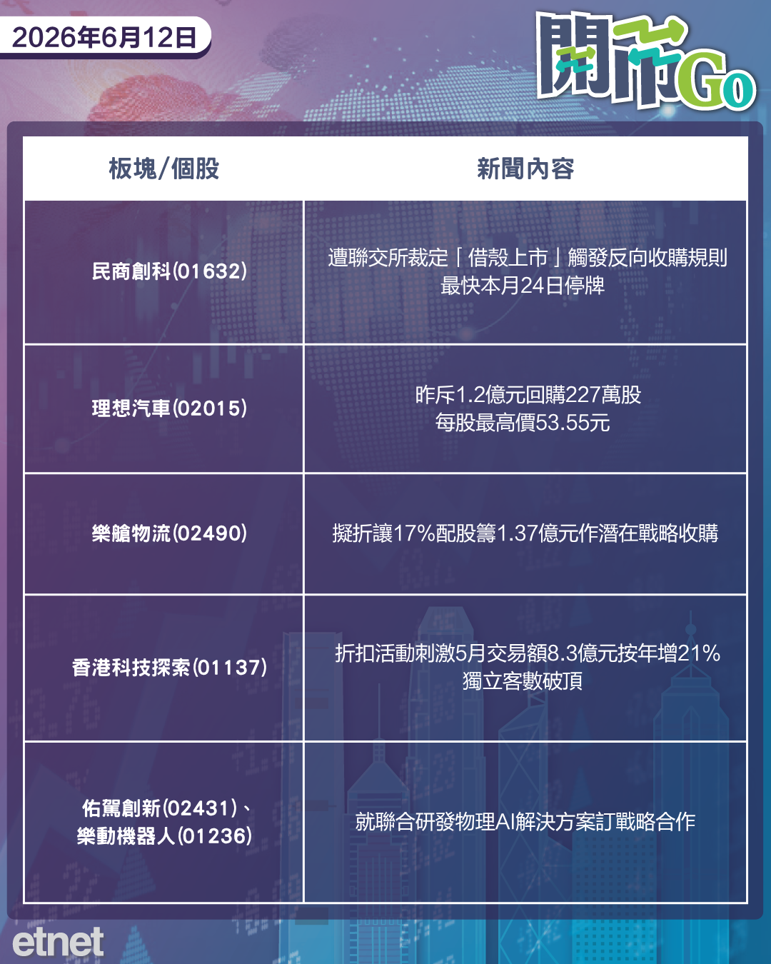 開市Go | 特朗普豪言周末簽停火協議，美PPI增幅超預期，SpaceX完成定價