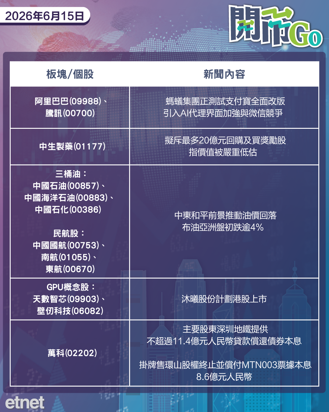 開市Go | 美伊握手言和加息預期延至明年，支付寶擬引入AI代理，中生製藥重金回購