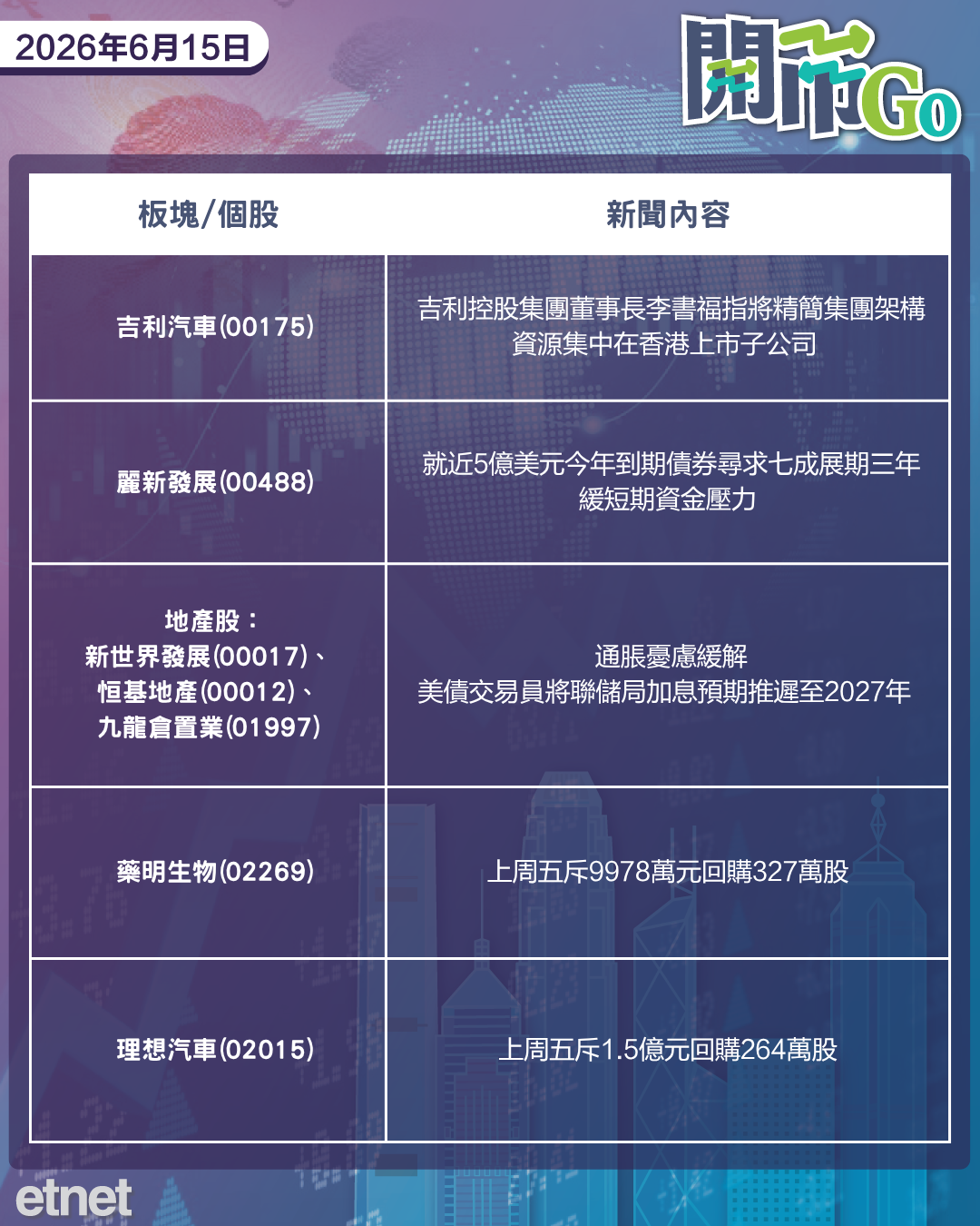 開市Go | 美伊握手言和加息預期延至明年，支付寶擬引入AI代理，中生製藥重金回購