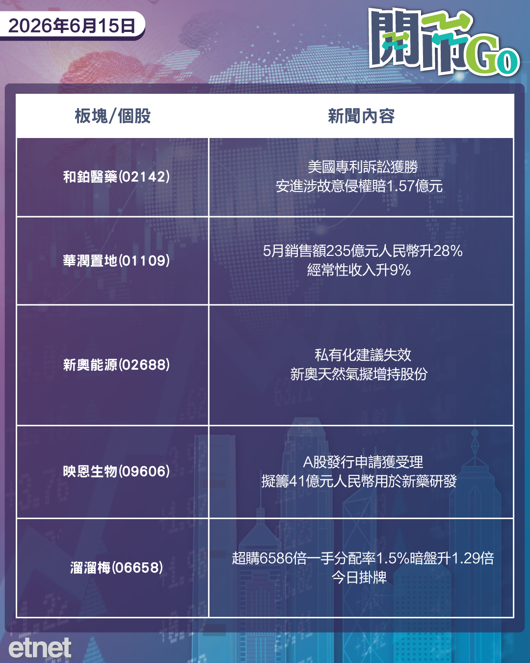 開市Go | 美伊握手言和加息預期延至明年，支付寶擬引入AI代理，中生製藥重金回購